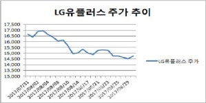 정부에 백기 든 통신업계…불확실성 줄자, 통신株 올랐네