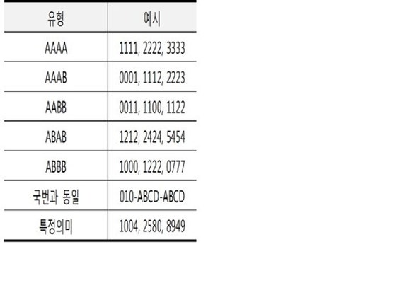 ‘7777’ 등 SK텔레콤 ‘골드번호’ 1만개, 15일까지 응모 | 포토뉴스