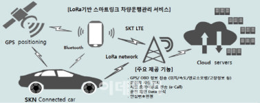 SK렌터카, 세계 최초 사물인터넷 차량 운행관리서비스 출시
