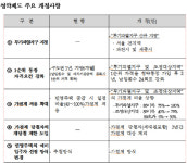 예성그린(1667-3) 사진 5
