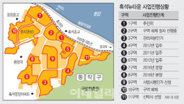 입주권 ‘활활’.. 주택시장 침체에도 속도 내는 흑석뉴타운