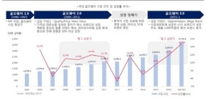 불황에 희비 엇갈리는 럭셔리 의류..골프 브랜드↑