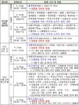 정조대왕 능행차·걷자 페스티벌…주말행사로 교통통제