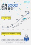 [車, 아직도 돈 주고 사니?]①렌터카도 옛말…이젠 ‘카셰어링’