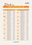 [동네방네]동작구, 저소득층 부동산 중개료 24만원까지 지원한다