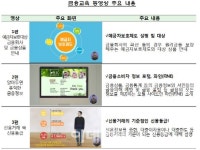 금감원 “필수 금융지식, 동영상으로 배우세요”
