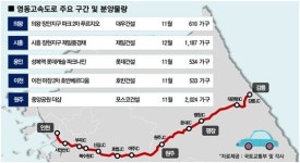 철도망 개통 호재.. 영동고속도로 동서 라인따라 분양 봇물