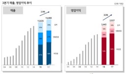 (주)엘지럭셔리뷰티안성중앙점 | 사드 파고 넘은 LG생건 '럭셔리 뷰티'