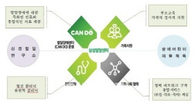 서울시, 국내 최대규모 어린이 발달장애 치료센터 개원 대표 이미지