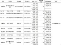 公기관 연수원 등 445곳 개방...신보 속초 연수원 1박에 4만4천원