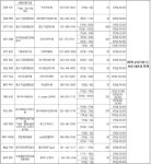 公기관 연수원 등 445곳 개방...신보 속초 연수원 1박에 4만4천원