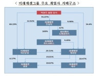 최종구 금융그룹 통합감독으로 미래에셋그룹 편법 논란도 해결