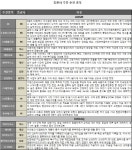 [주간추천주]경기민감주·中관련주, 실적기대에 `러브콜`