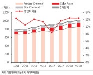 이엔에프테크놀로지, 전방업체 수혜대비 저평가…목표가↑-하이