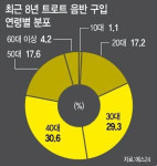 [트로트 레볼루션]뽕짝이면 어때, 네 인생은 지금이야~