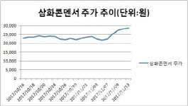 삼화콘덴서, MLCC 개발 호재로 전기차 부품株 다시 이끈다