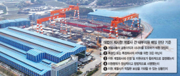 범죄와 경영판단 사이…배임죄 5가지 기준 제시한 법원