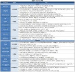 [주간추천주]금리상승엔 금융株…한화생명·하나지주 `러브콜’