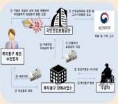 원가 부풀려 433억 챙긴 복지용구 업체 무더기 적발