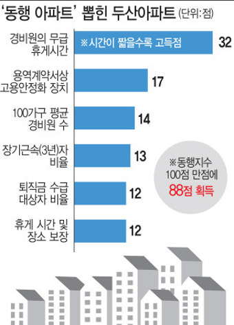 [최저임금 인상의 그늘]