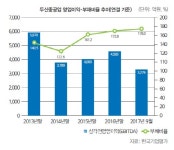 [마켓인][26th SRE][WORST]바람 앞 등불 두산중공업..탈원전 정책에 발목
