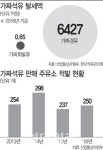 가짜석유 탈세 6428억..3번 걸려도 주유소 배짱영업(재종합)