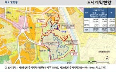 성동구 한양대 캠퍼스 내 기숙사 들어선다