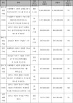 수원 화서동 한신휴플러스 전용 70㎡, 3억600만원에 공매