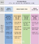 화상경마장 줄이고 온라인복권 카드결제 막는다