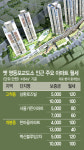 월세 주변보다 싼 뉴스테이 쏟아진다… 고척·개봉 임대시장 긴장