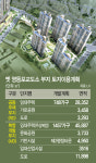 월세 주변보다 싼 뉴스테이 쏟아진다… 고척·개봉 임대시장 긴장