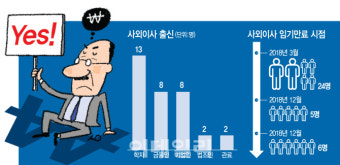기준 없이 회장 입맛대로 뽑으니..사외이사 