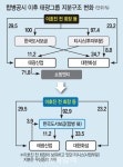 [줌인]이호진 전 태광그룹 회장, 간이식 수술 앞두고…투명한 泰光 만들겠다 결연