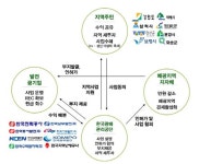문닫은 정선 함백탄광, 태양광 발전소로 거듭난다