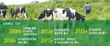 [식품박물관]②티베트 버섯 별칭 케피어 아시나요?