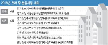 새해 첫주 전국 6곳 마수걸이 분양나서