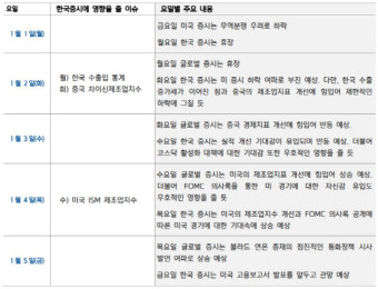 美트럼프 中·러시아 무역제재 언급…증시, 제한적 하락 전망