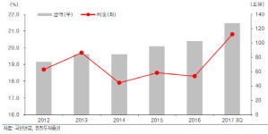 “코스닥 활성화 방안, 기관 투자 유인…상승 모멘텀”(종합)