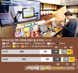 [편의점 30년]③사람 쓰느니 기계…IT와 손잡다