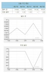 (표)환율 주간 동향