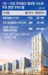 넉넉한 주차공간이 경쟁력..1실1대 이상 오피스텔 분양 어디?