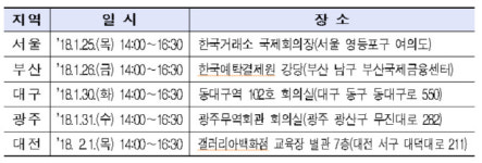 금감원, 5대 도시서 주주총회 지원 설명회 개최