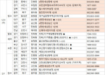[부동산 캘린더]활기 되찾은 분양시장…1월 마지막주 1.1만여건 분양