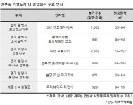 서울~세종 고속도로 따라 집값 ‘들썩’… 인근 분양단지도 주목