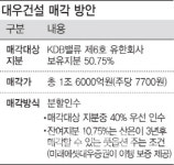 호반건설, 대우건설 인수 포기 가닥