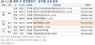 [부동산 캘린더]설연휴 휴식기…전남 ‘화순 한양립스’ 청약 유일