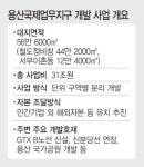 집값 상승 기름 부을라… 용산개발 머뭇거리는 서울시