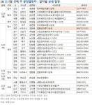 [부동산 캘린더]설 끝나도 여전히 분양 휴식기…전국 단 2건 청약