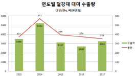 강도 세지는 트럼프식 으름장…마땅한 실효 대책 없는 정부