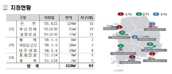 메르스·탄핵사태에도 외유성 해외출장 강행.. 간 큰 경제자유구역청
